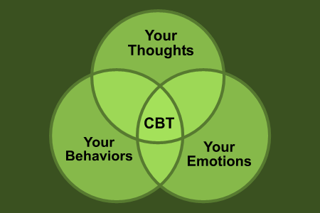 cognitive behavioral therapy