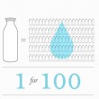plastic water bottle dangers
