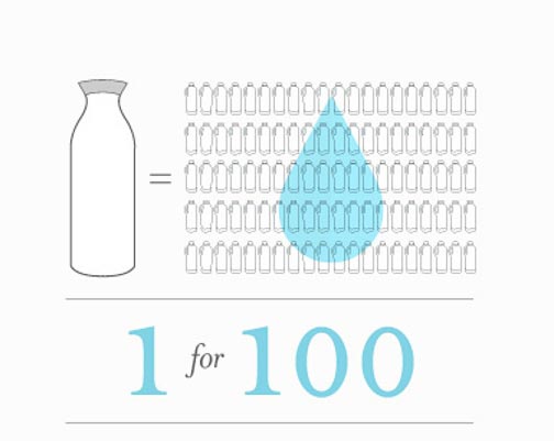 plastic water bottle polution